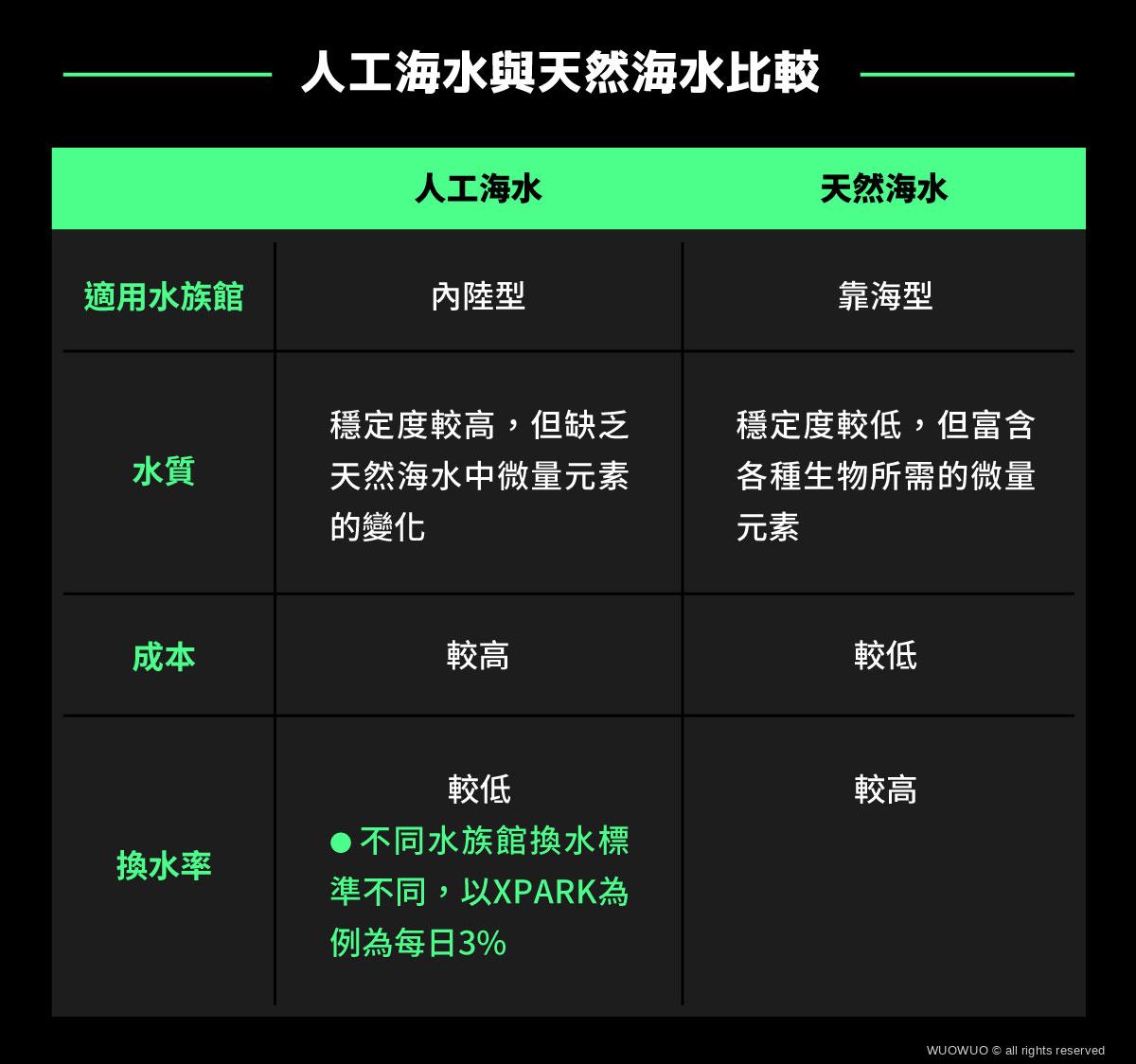 XPARK01篇 人工海水與天然海水比較