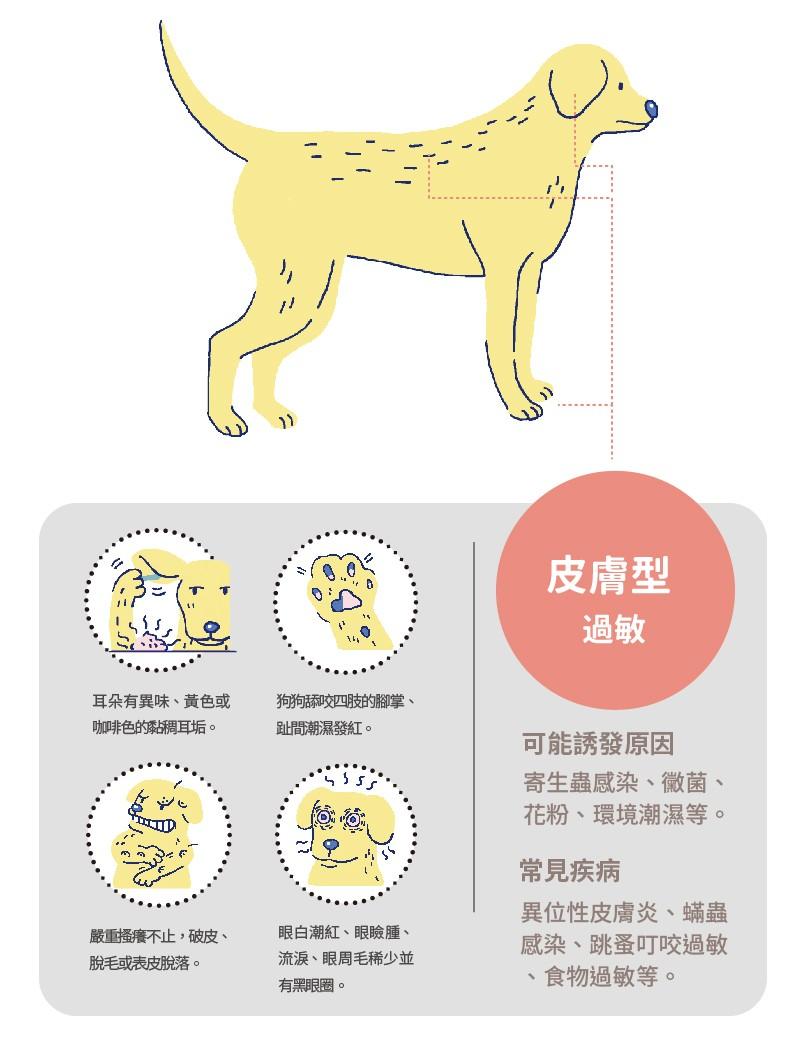 犬敏舒5