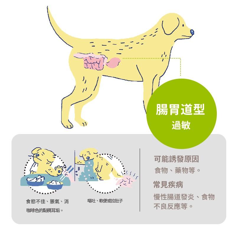 犬敏舒6