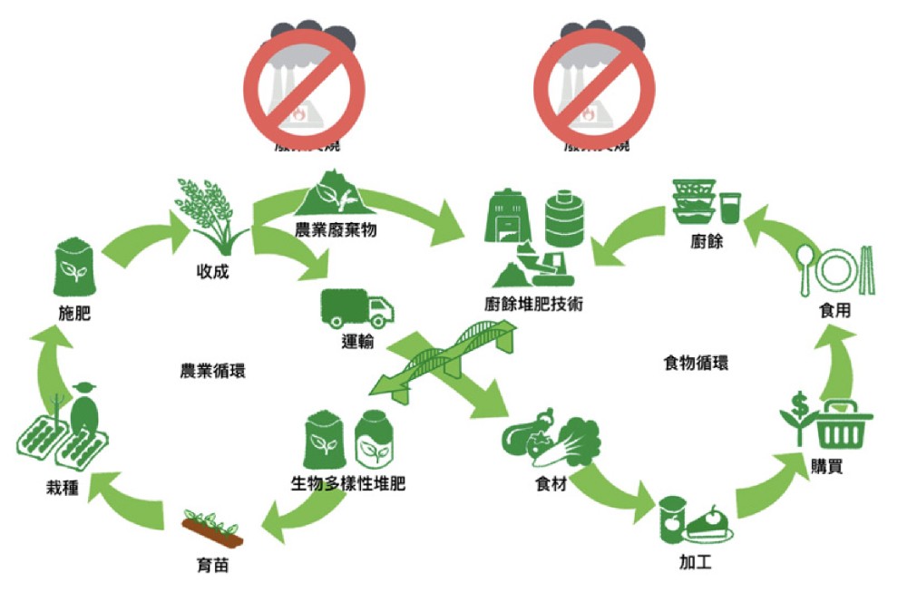 文章用圖05 07