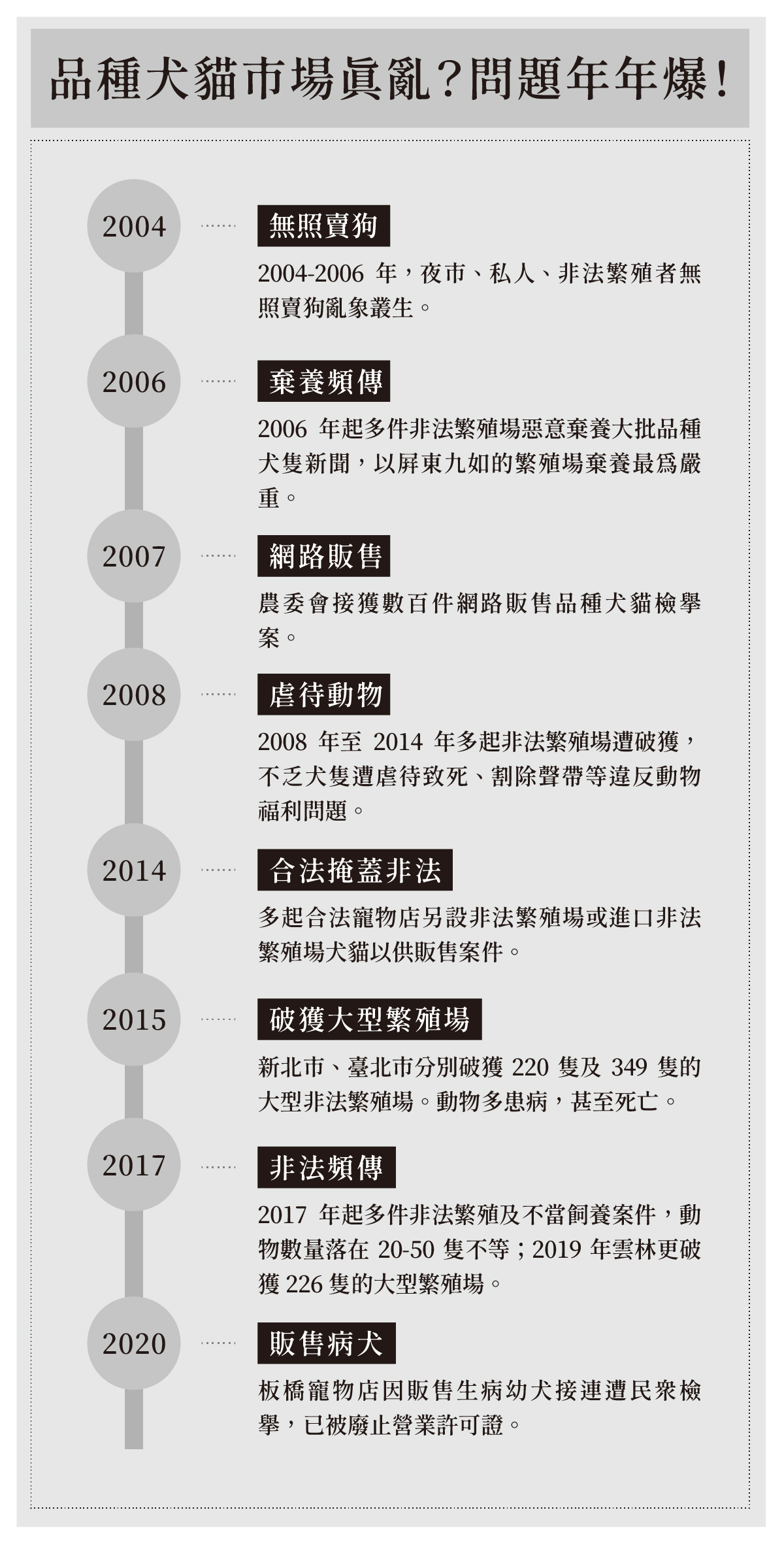 品種犬貓大專題 文章二上 圖表01