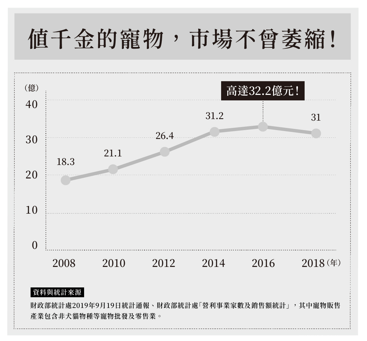 品種犬貓大專題 文章三 圖表03