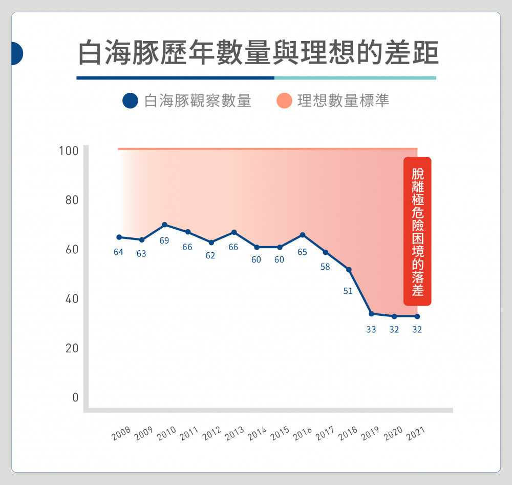 第一篇 05