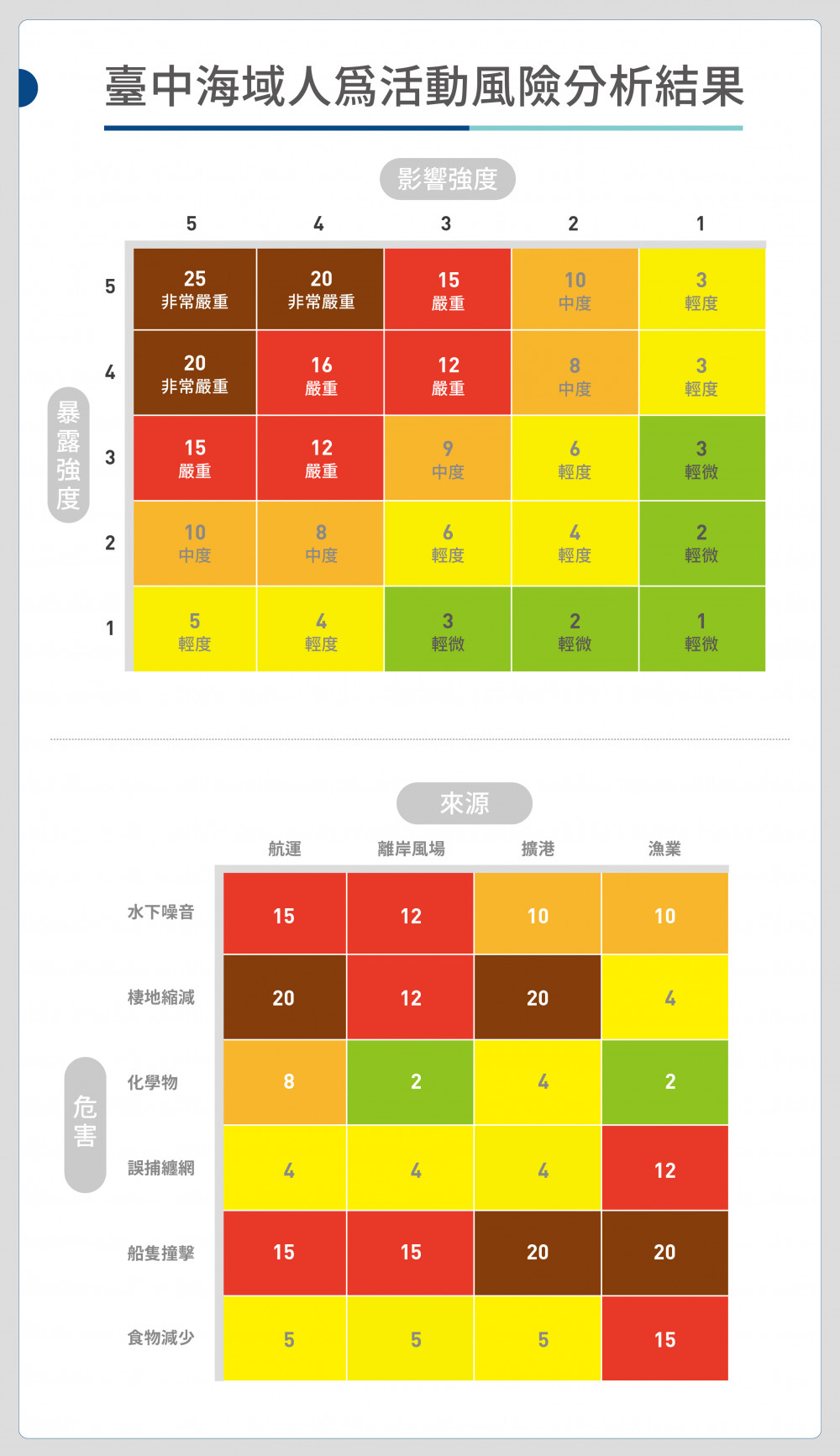 第二篇 09