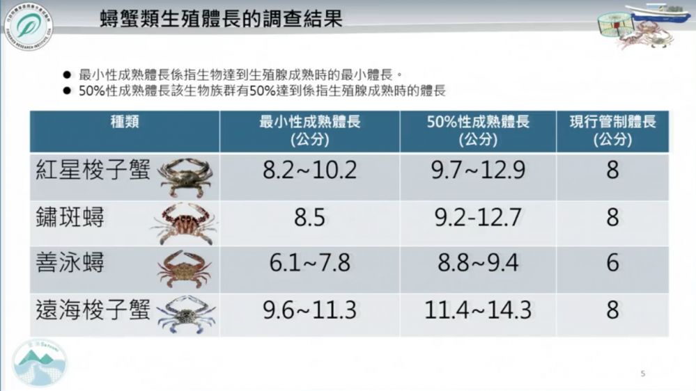 截圖 2022 01 24 下午2.14.10