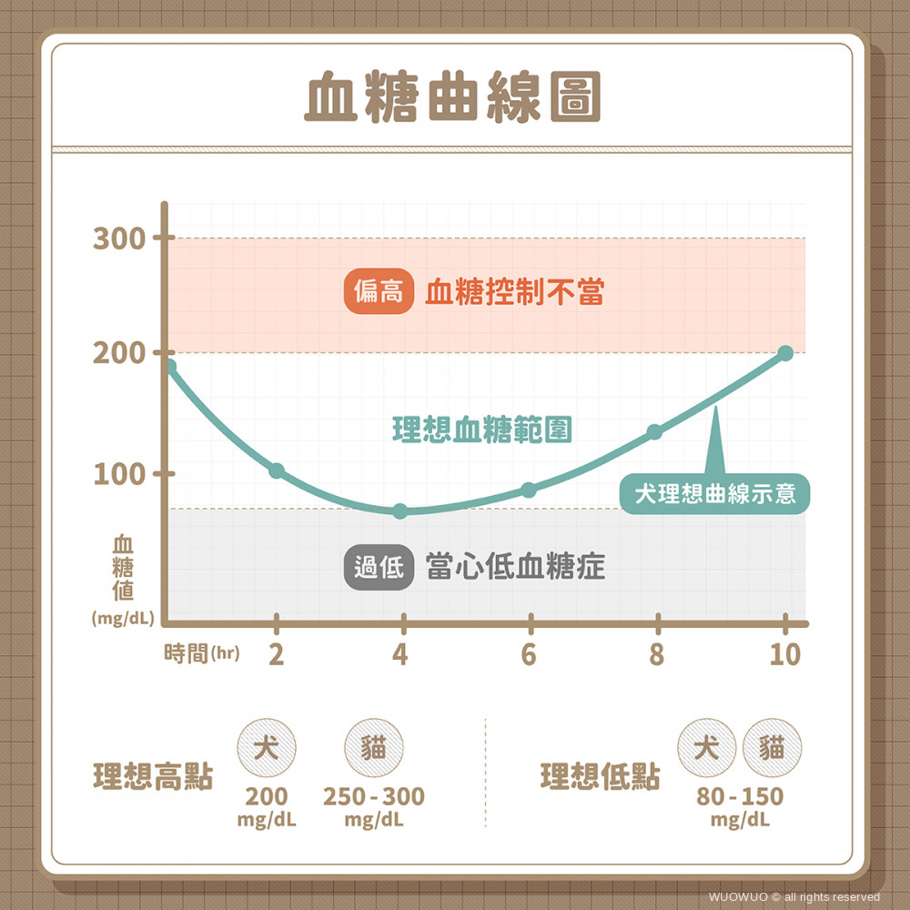 犬貓糖尿病 05