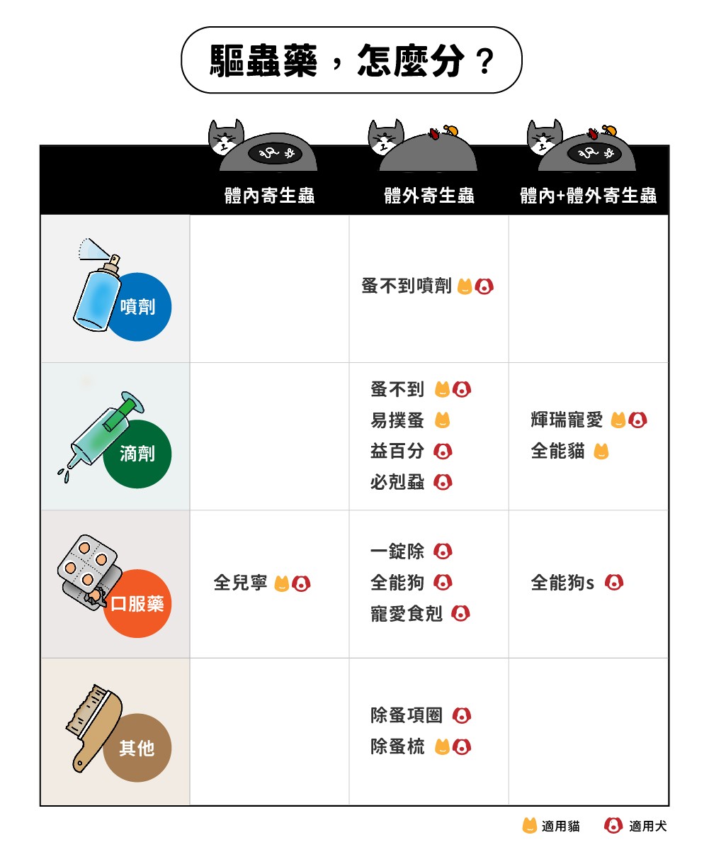 圖表設計 02 1